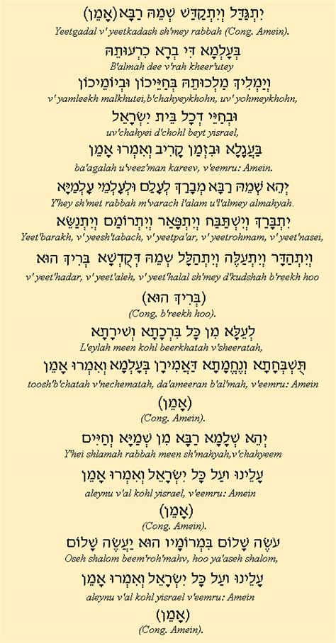 Kaddish Recitation Service .
